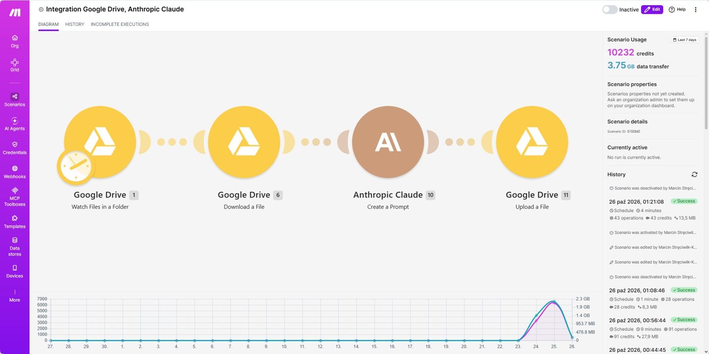 Scenariusz w make.com: cztery klocki – Dysk Google, pobranie pliku, Claude, zapis wyniku